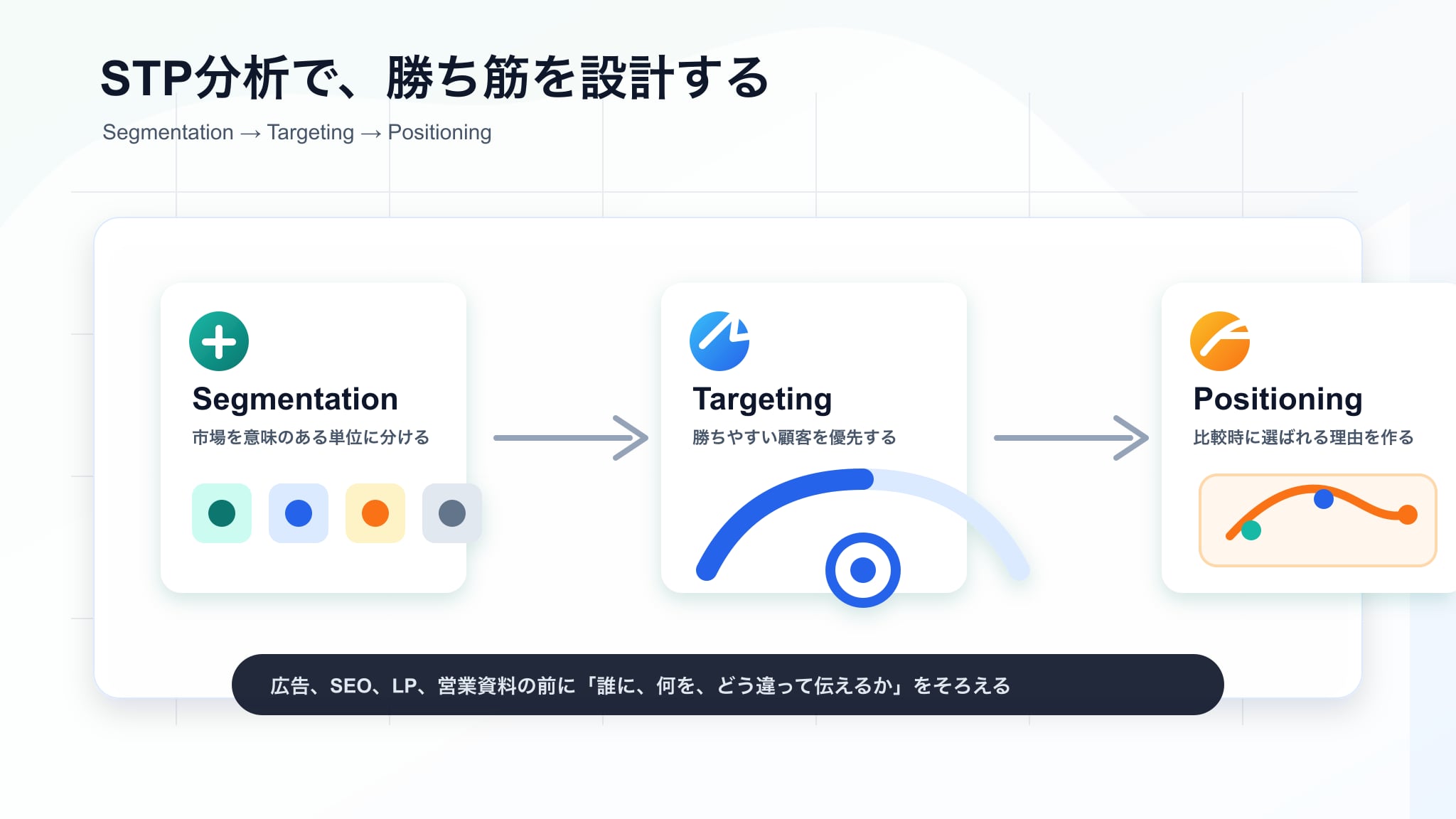 市場を分け、狙う顧客を選び、選ばれる理由を作るSTP分析の全体像